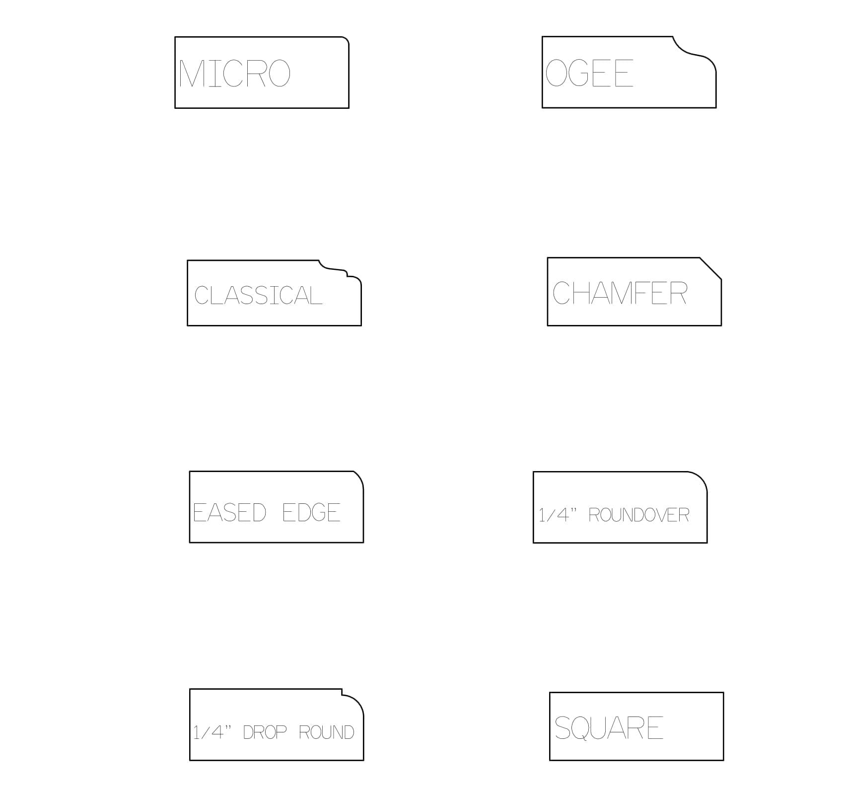 Outside Edge Profiles